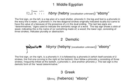 The word 'ebony' is found from earliest times in the Nile Valley.  Here are the different forms of writing and descriptions.  Source: Oriental Institute, Chicago